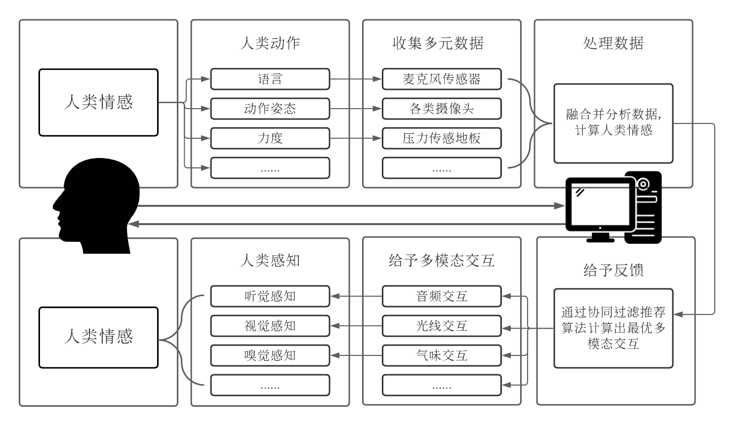 多元信息耦合.png