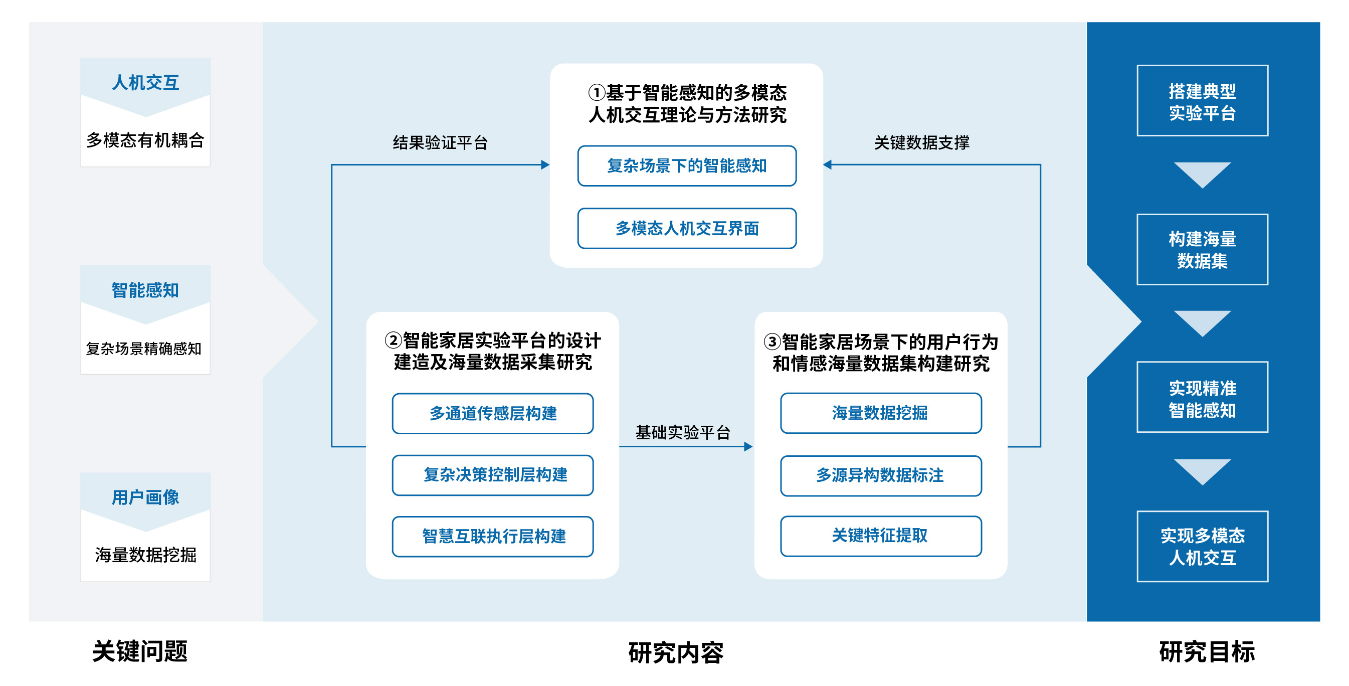 研究内容-改-01.jpg